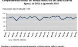 VENDAS DA INDÚSTRIA CATARINENSE acumulam queda de 1,6% até agosto