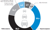 COM O PÉ NO ACELERADOR – Indústria automotiva do Estado terá apoio e metas para crescer