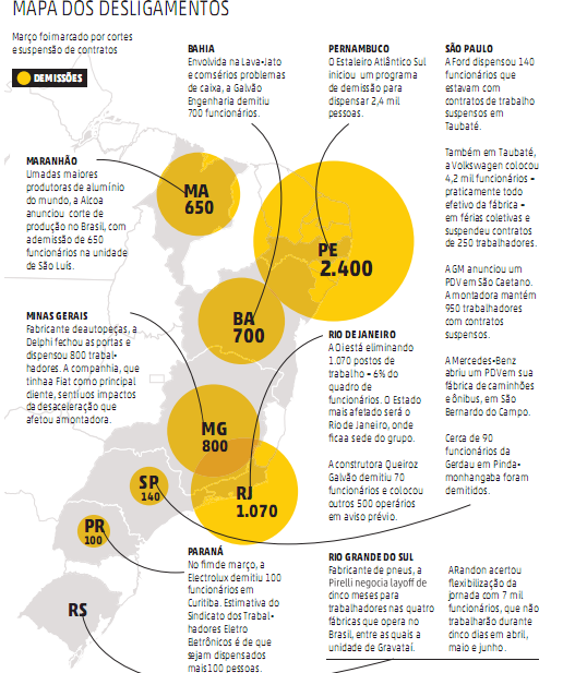 RETRAÇÃO chega ao emprego