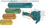 Em SC, 229 MIL JOVENS não estudam nem trabalham