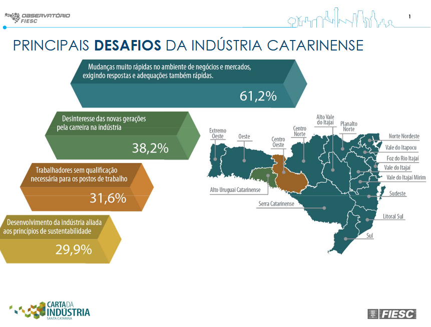 Em SC, 229 MIL JOVENS não estudam nem trabalham