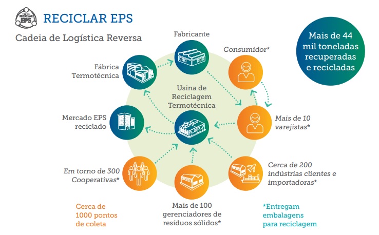 TERMOTÉCNICA vai compartilhar experiência em economia circular com comunidade durante a Semana Lixo Zero Joinville