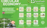 TERMOTÉCNICA – Atributos de sustentabilidade das embalagens FarmFresh serão reforçados na Fruit Logistica Berlim 2023