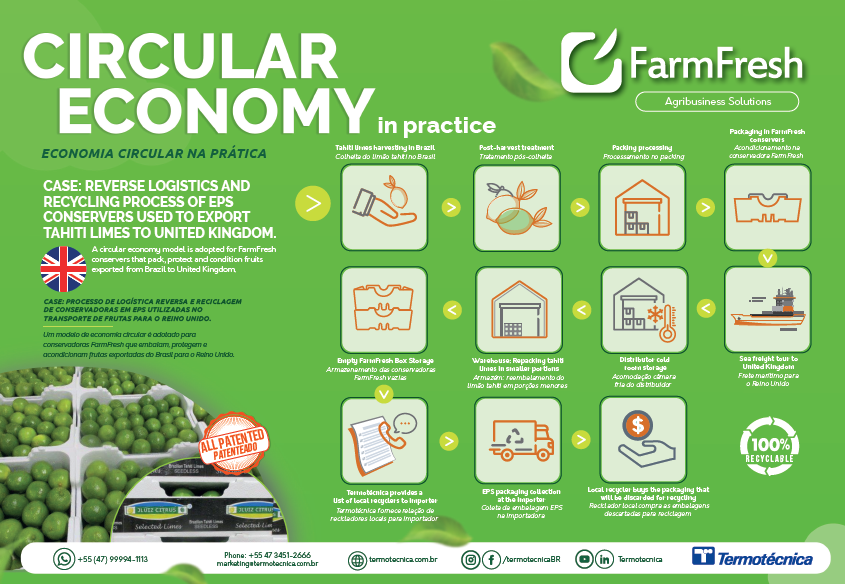 TERMOTÉCNICA – Atributos de sustentabilidade das embalagens FarmFresh serão reforçados na Fruit Logistica Berlim 2023