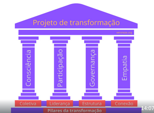 SIMPESC: Reunião do grupo PILARES DO CONHECIMENTO