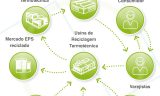 TERMOTÉCNICA – No Dia Mundial do Meio Ambiente, Termotécnica comemora a logística reversa e reciclagem de EPS/Isopor* do equivalente à área de 10 estádios do Maracanã