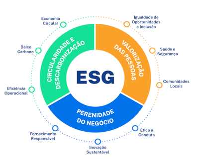 TERMOTÉCNICA apresenta avanços em circularidade, descarbonização e valorização das pessoas em seu 8º Relatório de Sustentabilidade